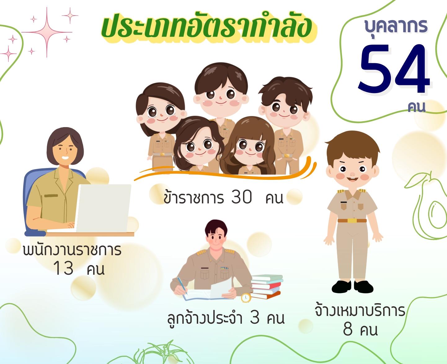 OC68 4