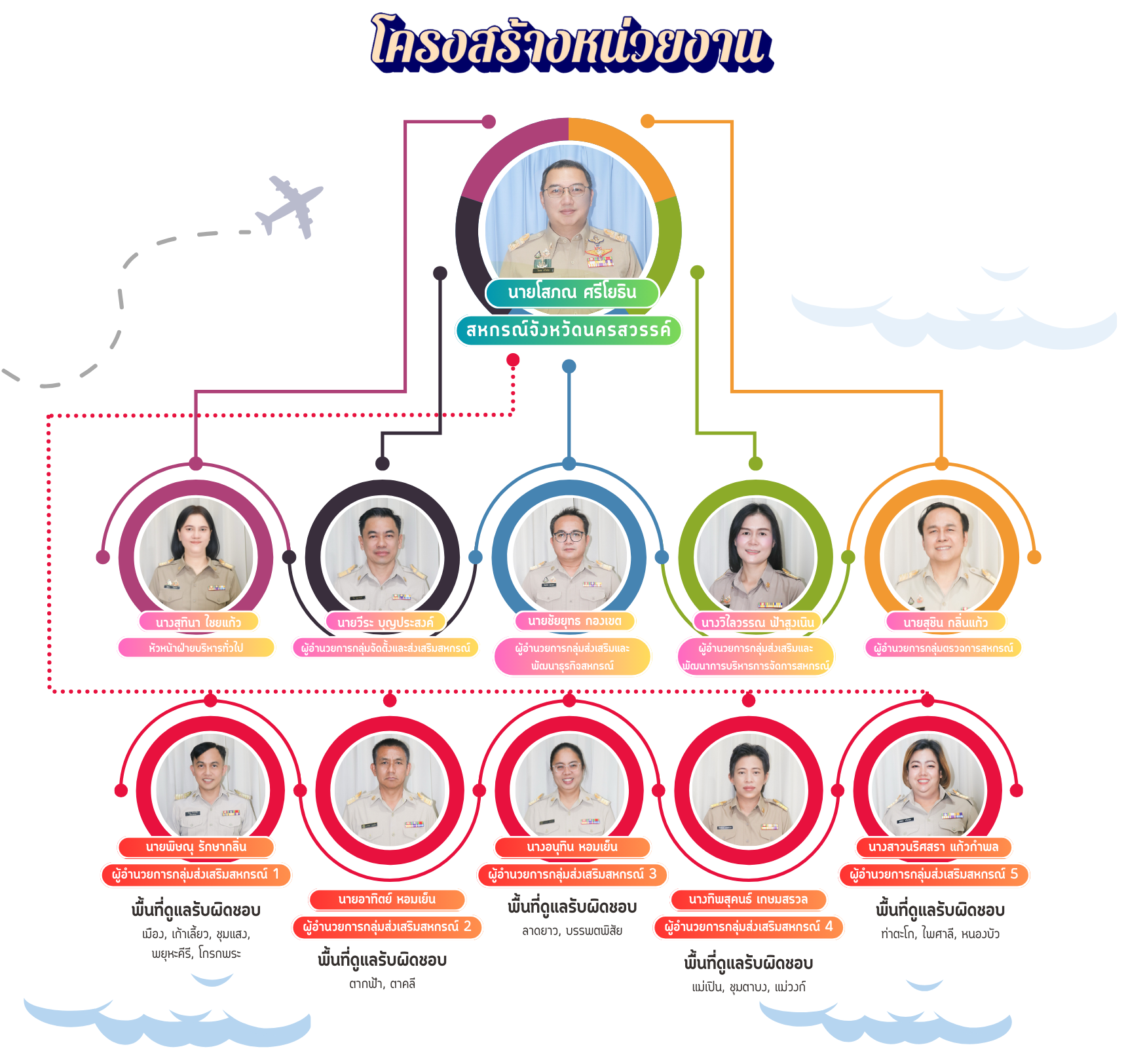 OrganizationChart 3