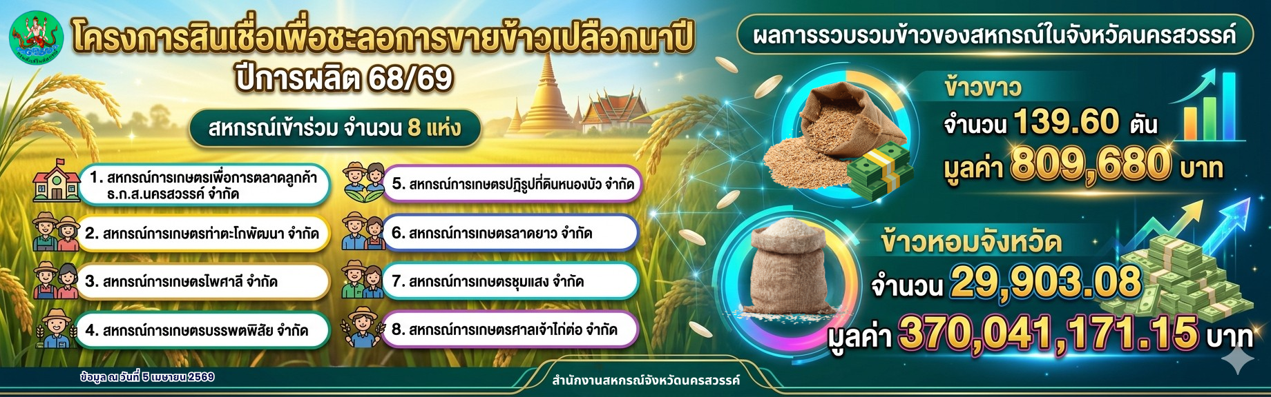 Rice69