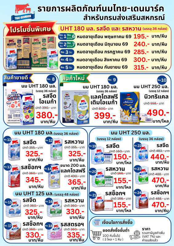 690507 โบว์ชัวร์ นมไทย เดนมาร์ค 0