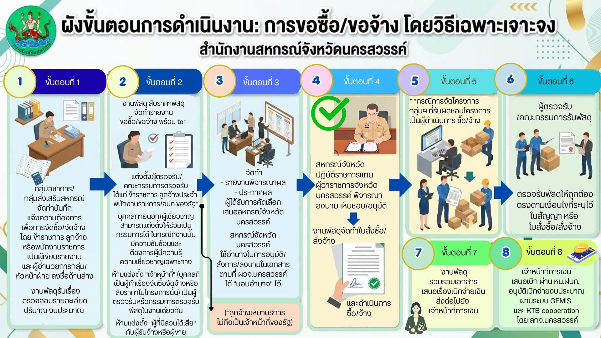 Policy2