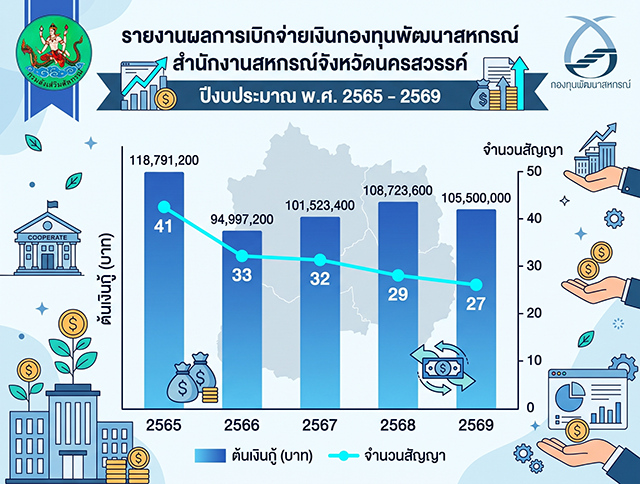 coop fund2569 640