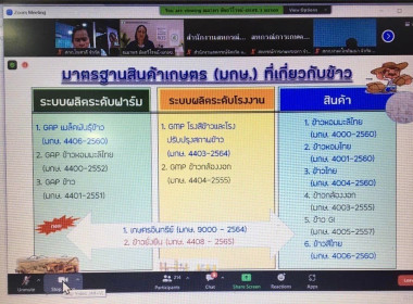 โครงการประชุมเชิงปฏิบัติการเพื่อเตรียมความพร้อมด้านการผลิต ... พารามิเตอร์รูปภาพ 4