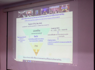 ประชุมชี้แจงเพื่อเตรียมความพร้อมในการดำเนินงานของคณะทำงานขับเคลื่อนแผนปฏิบัติการด้านการจัดการอาหารของประเทศไทย ระดับจังหวัด ครั้งที่ 3 – 2/2568 ... พารามิเตอร์รูปภาพ 3