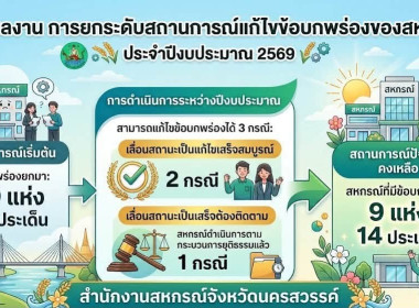 ผลการดำเนินงานของสำนักงานสหกรณ์จังหวัดนครสวรรค์ ... พารามิเตอร์รูปภาพ 3