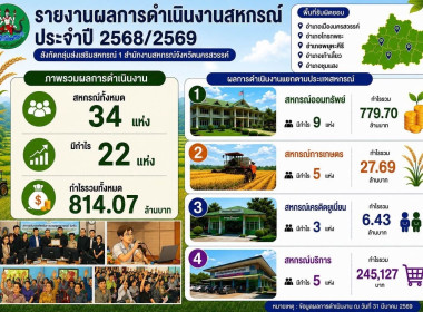 ผลการดำเนินงานของสำนักงานสหกรณ์จังหวัดนครสวรรค์ ... พารามิเตอร์รูปภาพ 13
