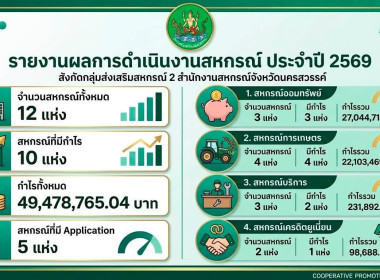 ผลการดำเนินงานของสำนักงานสหกรณ์จังหวัดนครสวรรค์ ... พารามิเตอร์รูปภาพ 5