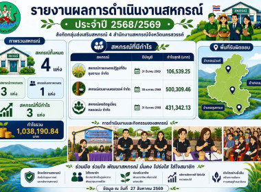 ผลการดำเนินงานของสำนักงานสหกรณ์จังหวัดนครสวรรค์ ... พารามิเตอร์รูปภาพ 7