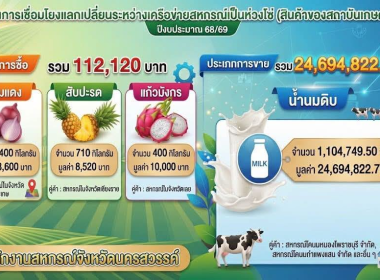 ผลการดำเนินงานของสำนักงานสหกรณ์จังหวัดนครสวรรค์ ... พารามิเตอร์รูปภาพ 2