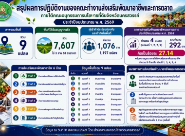 ผลการดำเนินงานของสำนักงานสหกรณ์จังหวัดนครสวรรค์ ... พารามิเตอร์รูปภาพ 12