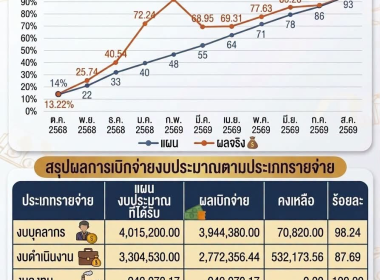 Infographic ผลการดำเนินงานของสำนักงานสหกรณ์จังหวัดนครสวรรค์ ... พารามิเตอร์รูปภาพ 16