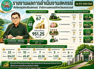 ผลการดำเนินงานของสำนักงานสหกรณ์จังหวัดนครสวรรค์ ... พารามิเตอร์รูปภาพ 10
