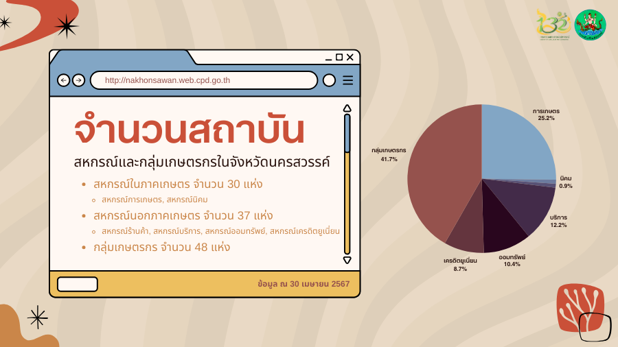 จำนวนสถาบันในจังหวัดนครสวรรค์