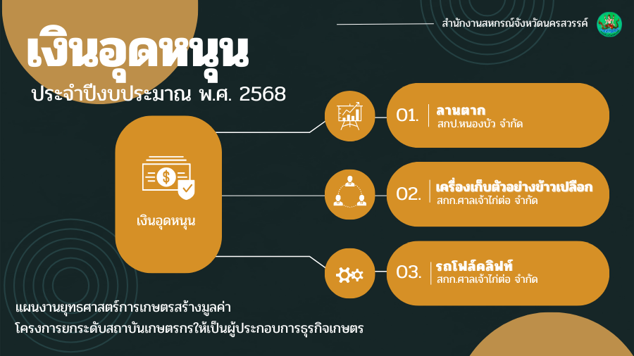 เงินอุดหนุนตามแผนงานยุทธศาสตร์การเกษตรสร้างมูลค่า